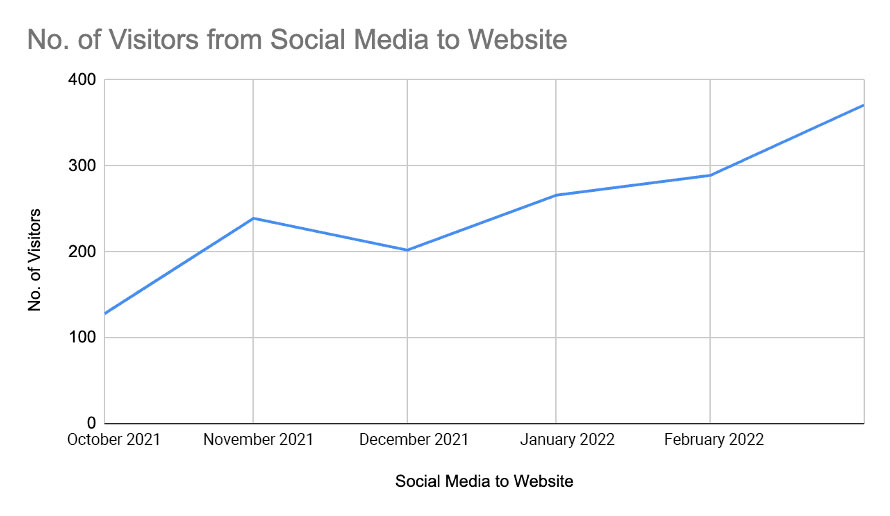 Wonkrew-Organic-Growth-Social-Media