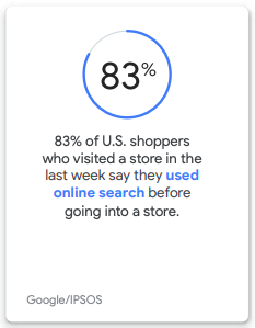 83% of people search online before going into store, What is Google Business Profile & Why do you need it? - Wonkrew