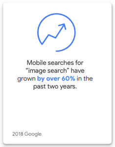 Over 60% for image search is increased in past 2 years. What is Google Business Profile & Why do you need it? - Wonkrew