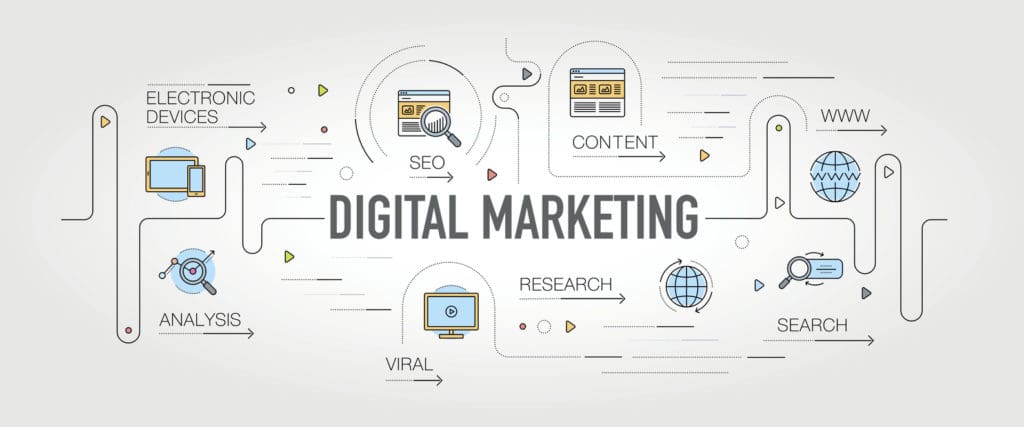 Digital Marketing