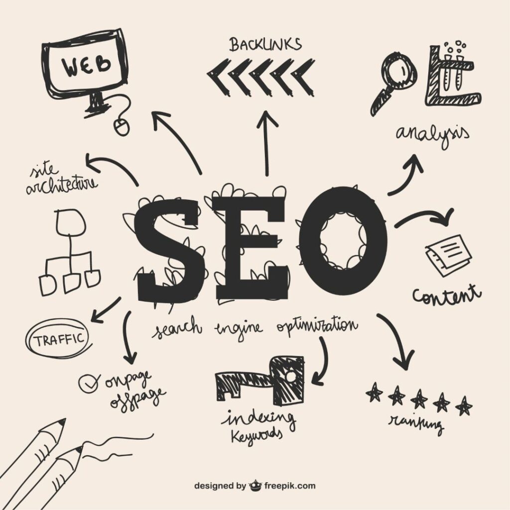 The Ultimate Guide to SEO in 2024 - Wonkrew - Blog by Wonkrew, a best digital marketing agency in chennai 